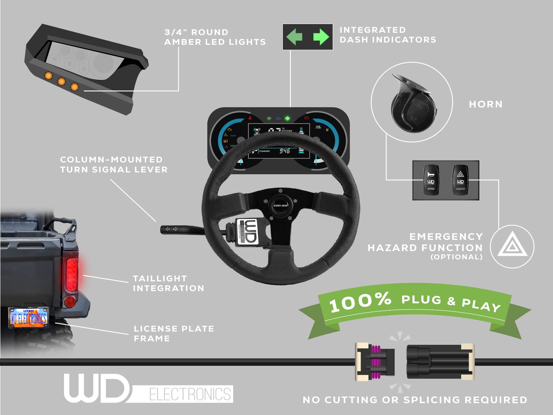 2018+ Polaris Ranger XP 1000 Non-Northstar - 6 LED