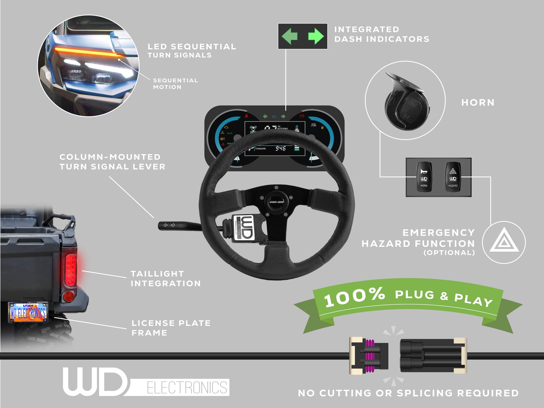 Complete Can-Am Defender HD11 sequential turn signal kit contents