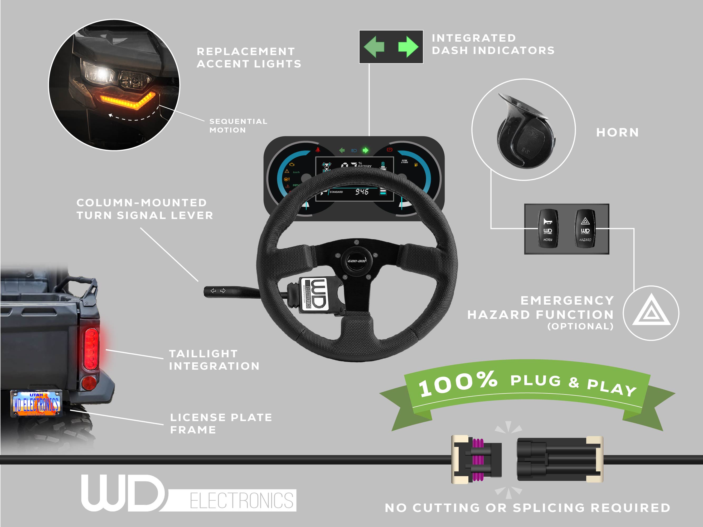 2019 - 2023 Polaris RZR XP 1000, XP Turbo - Replacement Accent/ Fang Lights